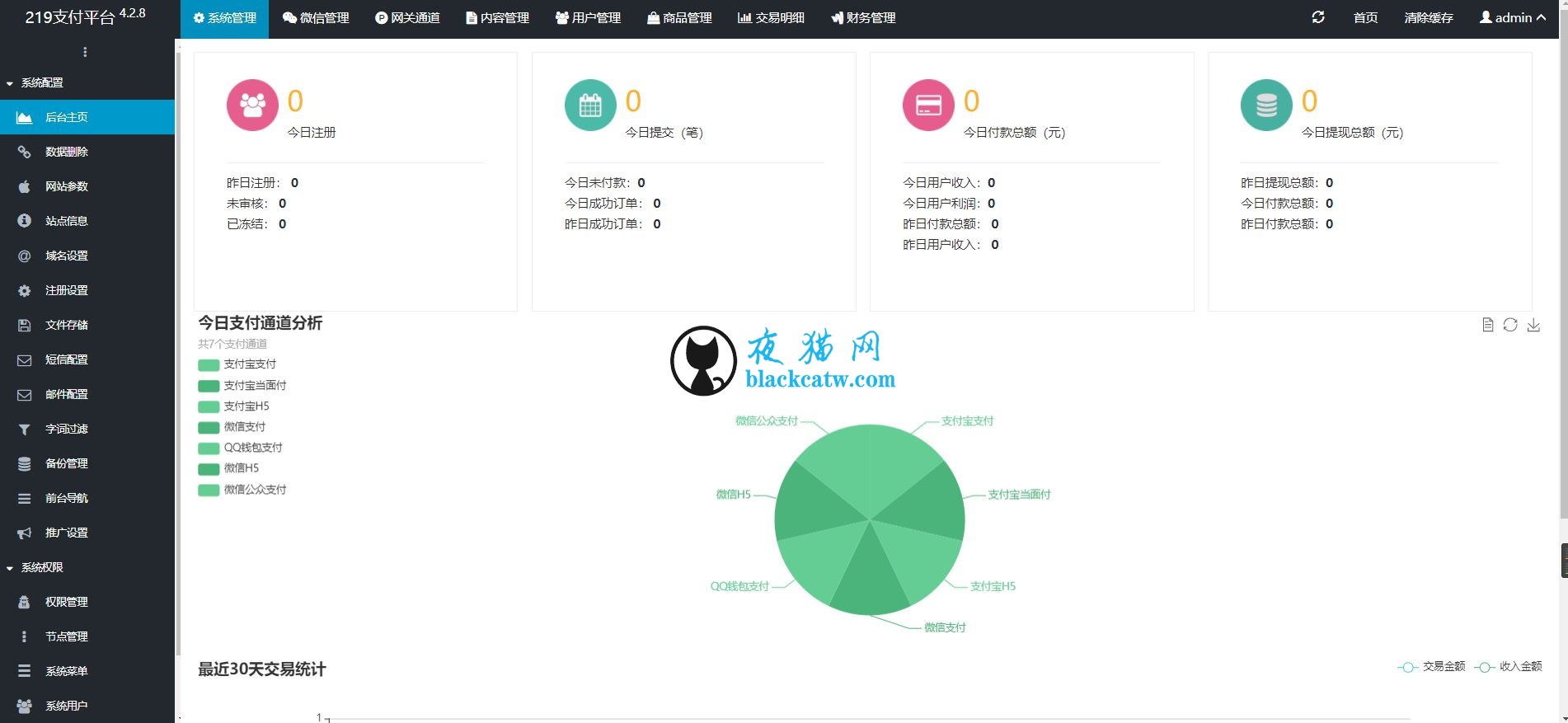 2022全开源企业发卡网修复短网址等BUG 商业源码 第1张