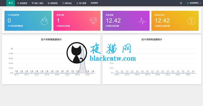 修复狗狗币空投/USDT/USDT授权管理/USDT合约划扣/无限开代理/冷钱包 商业源码 第2张