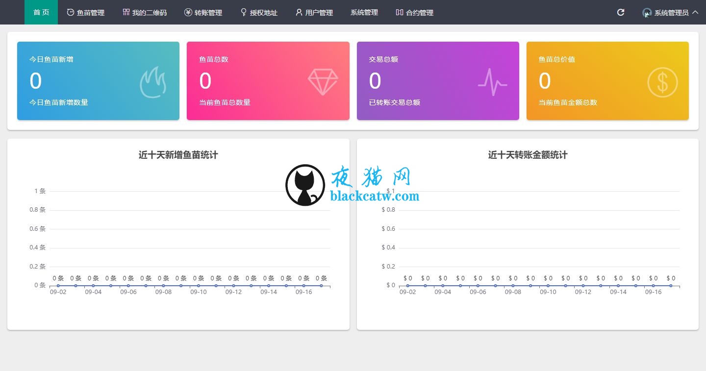 USDT/USDT授权管理/USDT合约划扣/无限开代理/冷钱包带授权视频 商业源码 第6张